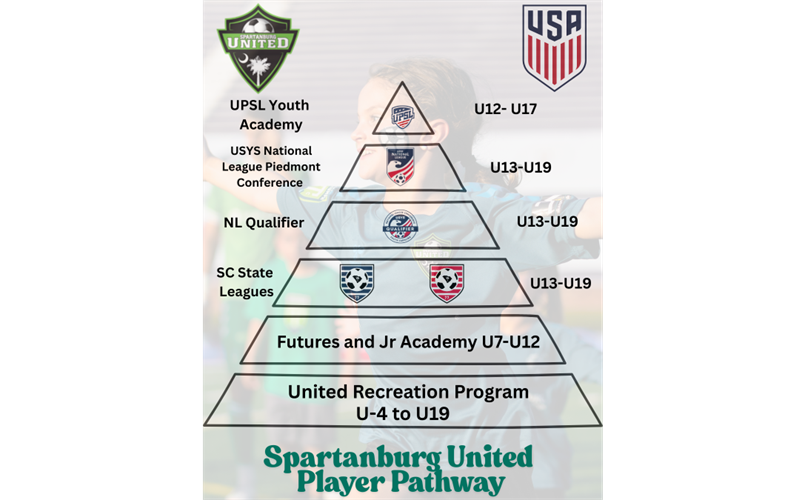 SUSA Player Pathway